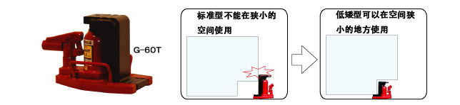 G低矮型使用說(shuō)明圖片:龍海起重工具